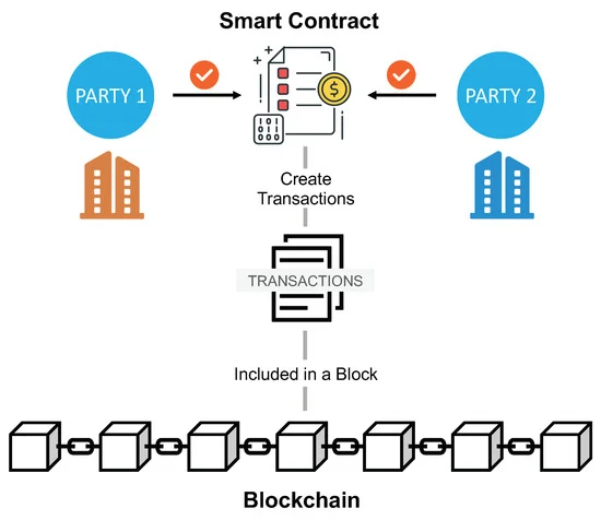 Blockchain Vote