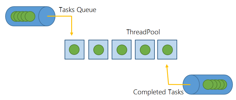Multithreaded RLE